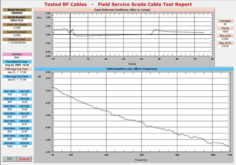Cable Test Report